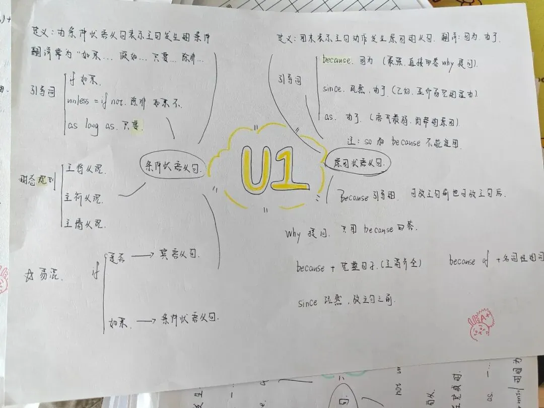 研新教材,育核心素养——初三学科特色作业展-第25张图片-四季读书网 研新教材,育核心素养——初三学科特色作业展-第25张图片-四季读书网