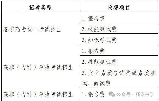 春季高考报名开始!2027山东春考报名入口+视频+图文教程-第50张图片-四季读书网