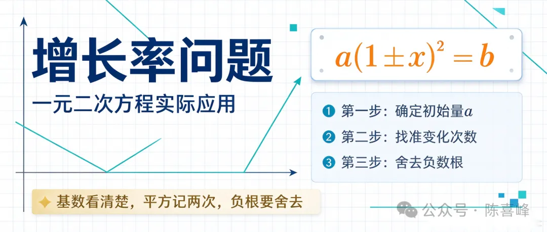 初三数学|一元二次方程,中考必考,5类实际应用题,吃透不丢分!-第2张图片-四季读书网