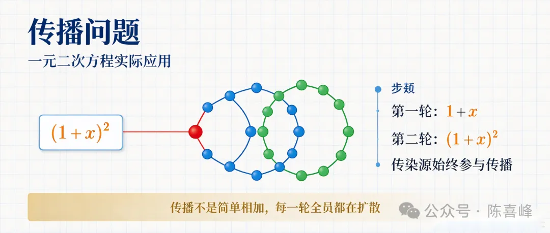 初三数学|一元二次方程,中考必考,5类实际应用题,吃透不丢分!-第3张图片-四季读书网