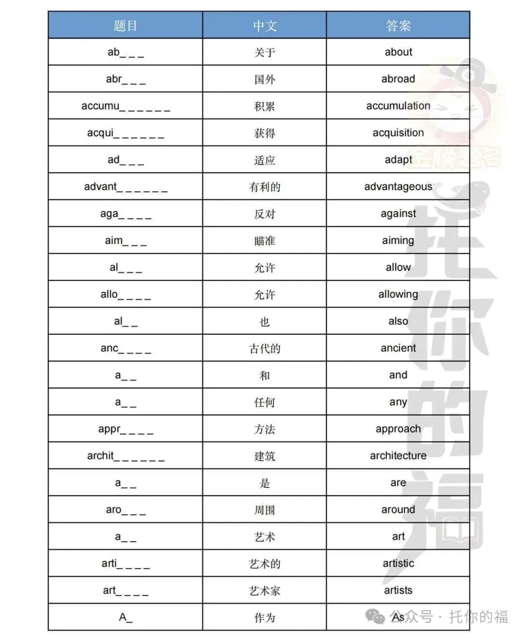 托福阅读开始考中考填空题,是放水吗?-第10张图片-四季读书网