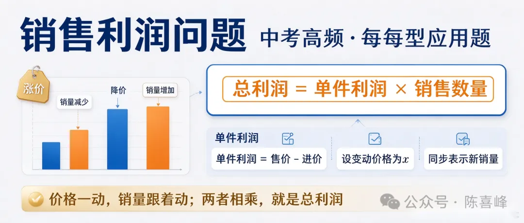 初三数学|一元二次方程,中考必考,5类实际应用题,吃透不丢分!-第4张图片-四季读书网