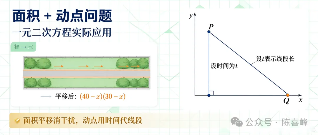 初三数学|一元二次方程,中考必考,5类实际应用题,吃透不丢分!-第5张图片-四季读书网