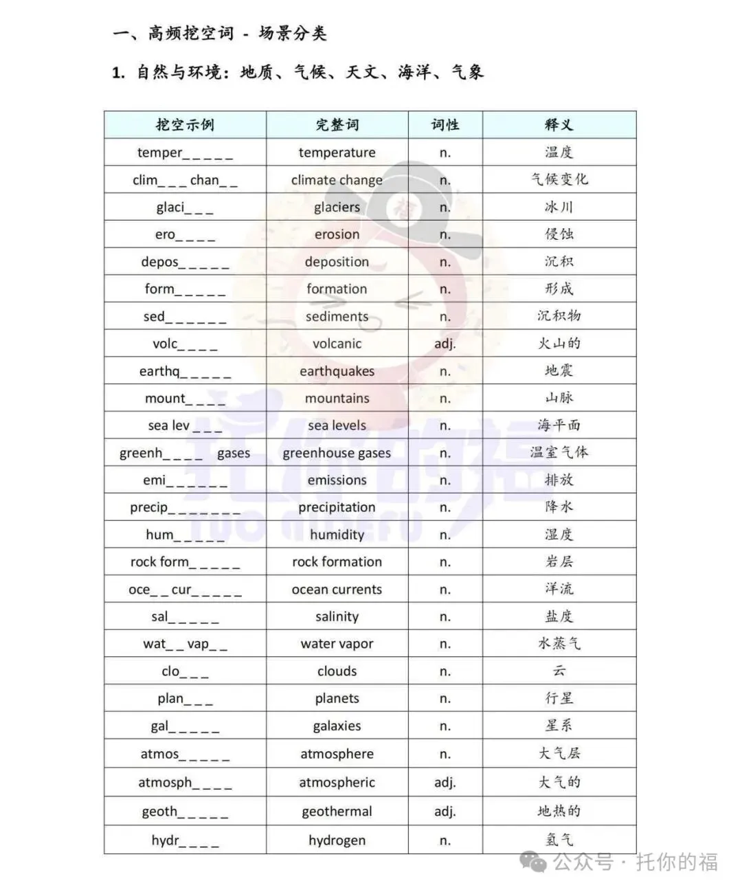 托福阅读开始考中考填空题,是放水吗?-第11张图片-四季读书网