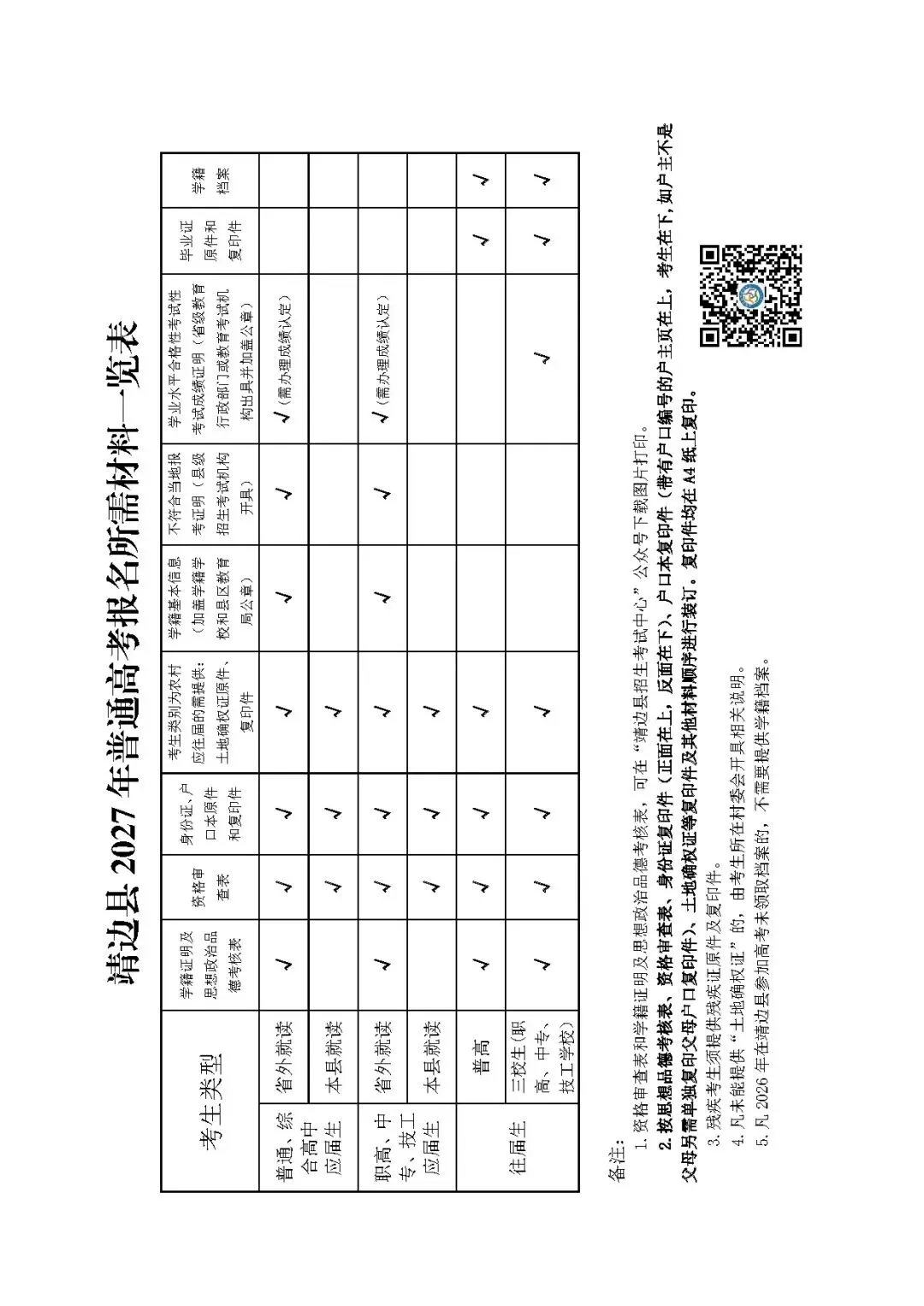 靖边县2027年往届生、省外回籍生高考报名温馨提示-第2张图片-四季读书网 靖边县2027年往届生、省外回籍生高考报名温馨提示-第2张图片-四季读书网