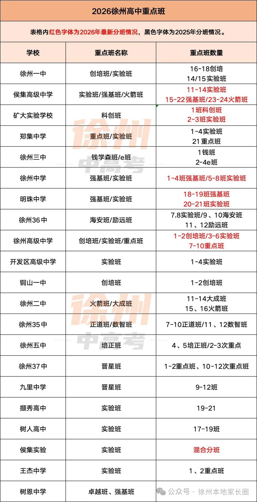 打破信息差!初三学生进入各大高中重点班途径-第4张图片-四季读书网 打破信息差!初三学生进入各大高中重点班途径-第4张图片-四季读书网