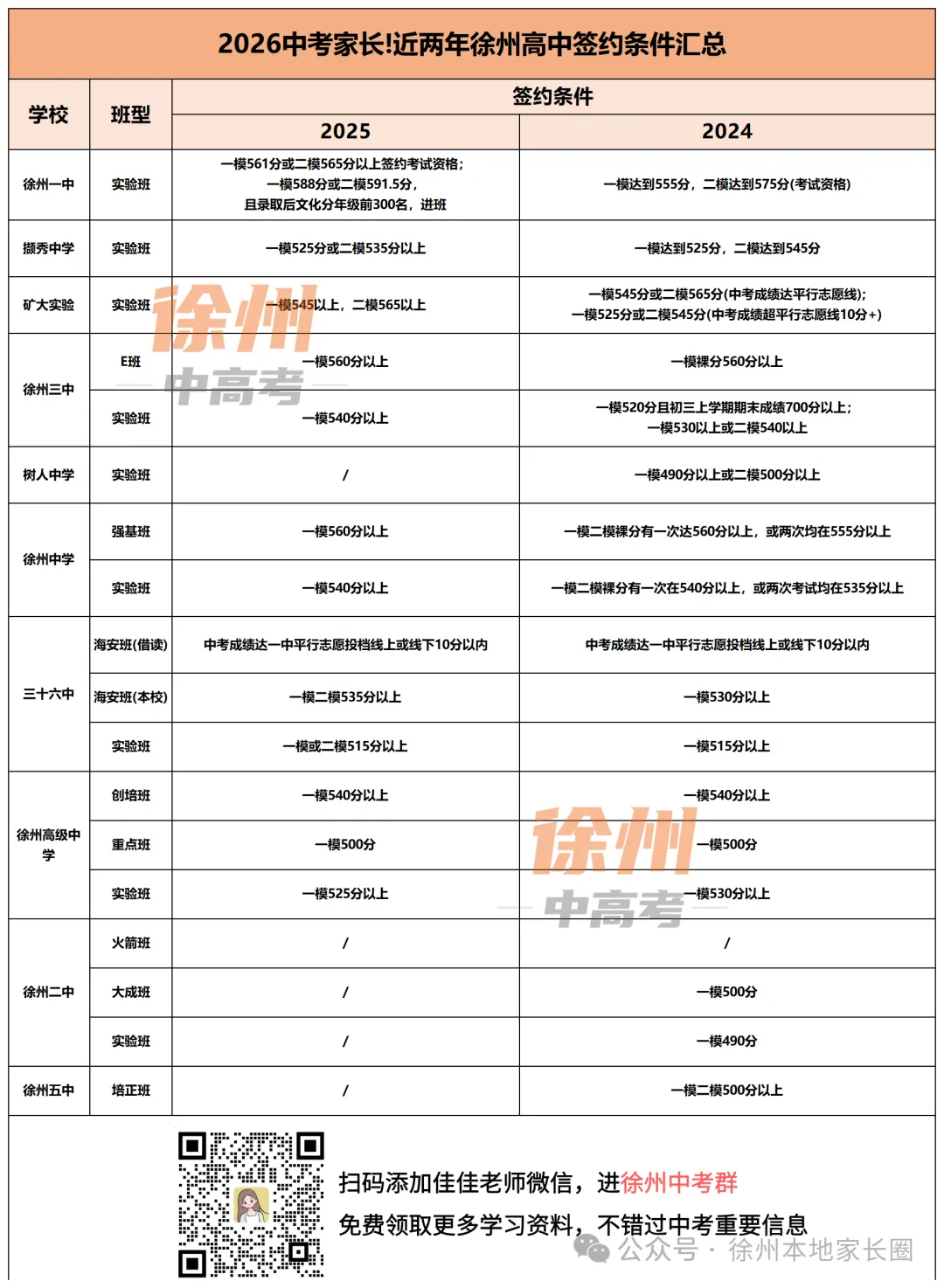 打破信息差!初三学生进入各大高中重点班途径-第6张图片-四季读书网 打破信息差!初三学生进入各大高中重点班途径-第6张图片-四季读书网