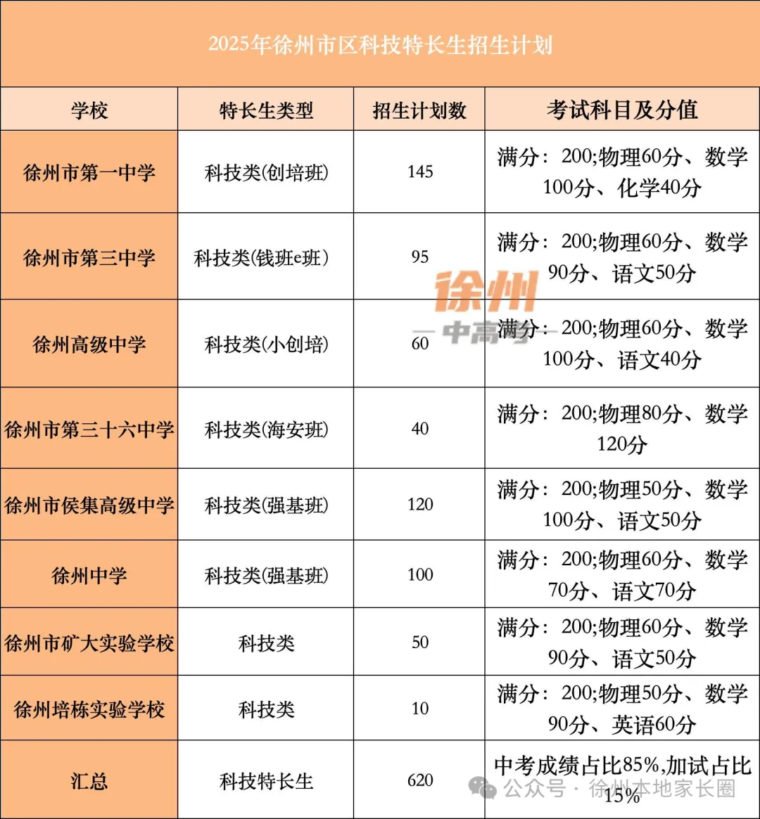 打破信息差!初三学生进入各大高中重点班途径-第7张图片-四季读书网 打破信息差!初三学生进入各大高中重点班途径-第7张图片-四季读书网