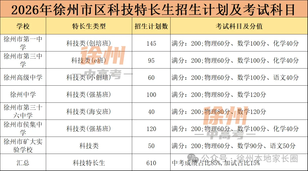打破信息差!初三学生进入各大高中重点班途径-第8张图片-四季读书网 打破信息差!初三学生进入各大高中重点班途径-第8张图片-四季读书网