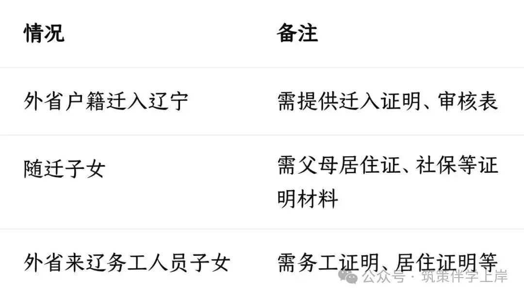 辽宁高考报名倒计时-第9张图片-四季读书网