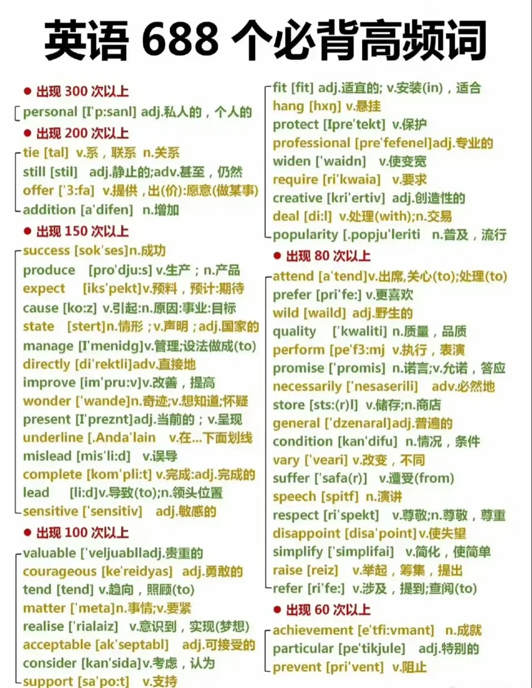 高考英语7天拿下688个高频词汇!(PDF版可打印)-第2张图片-四季读书网 高考英语7天拿下688个高频词汇!(PDF版可打印)-第2张图片-四季读书网