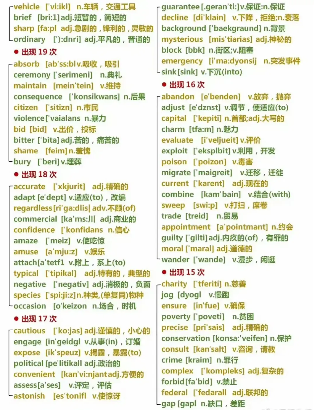 高考英语7天拿下688个高频词汇!(PDF版可打印)-第6张图片-四季读书网 高考英语7天拿下688个高频词汇!(PDF版可打印)-第6张图片-四季读书网
