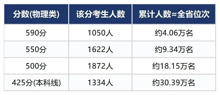 高考一分一段表使用指南:三步定位全省位次-第5张图片-四季读书网 高考一分一段表使用指南:三步定位全省位次-第5张图片-四季读书网