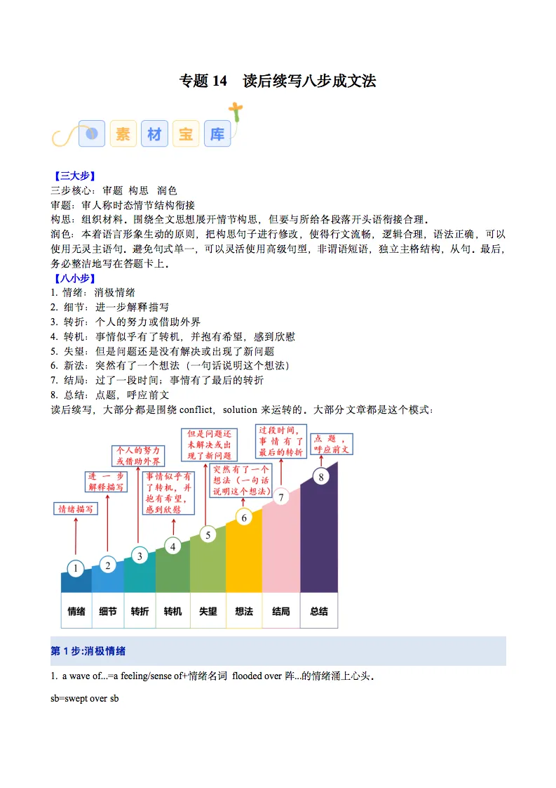 2026高考英语读后续写及写作常考题型全面突破,高一到高三都适用!-第2张图片-四季读书网