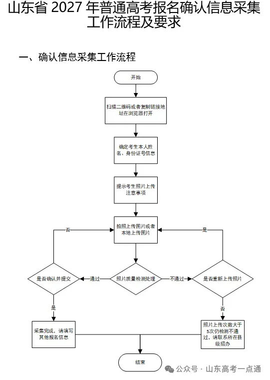 高考报名缴费重要时间节点请收藏!-第4张图片-四季读书网 高考报名缴费重要时间节点请收藏!-第4张图片-四季读书网