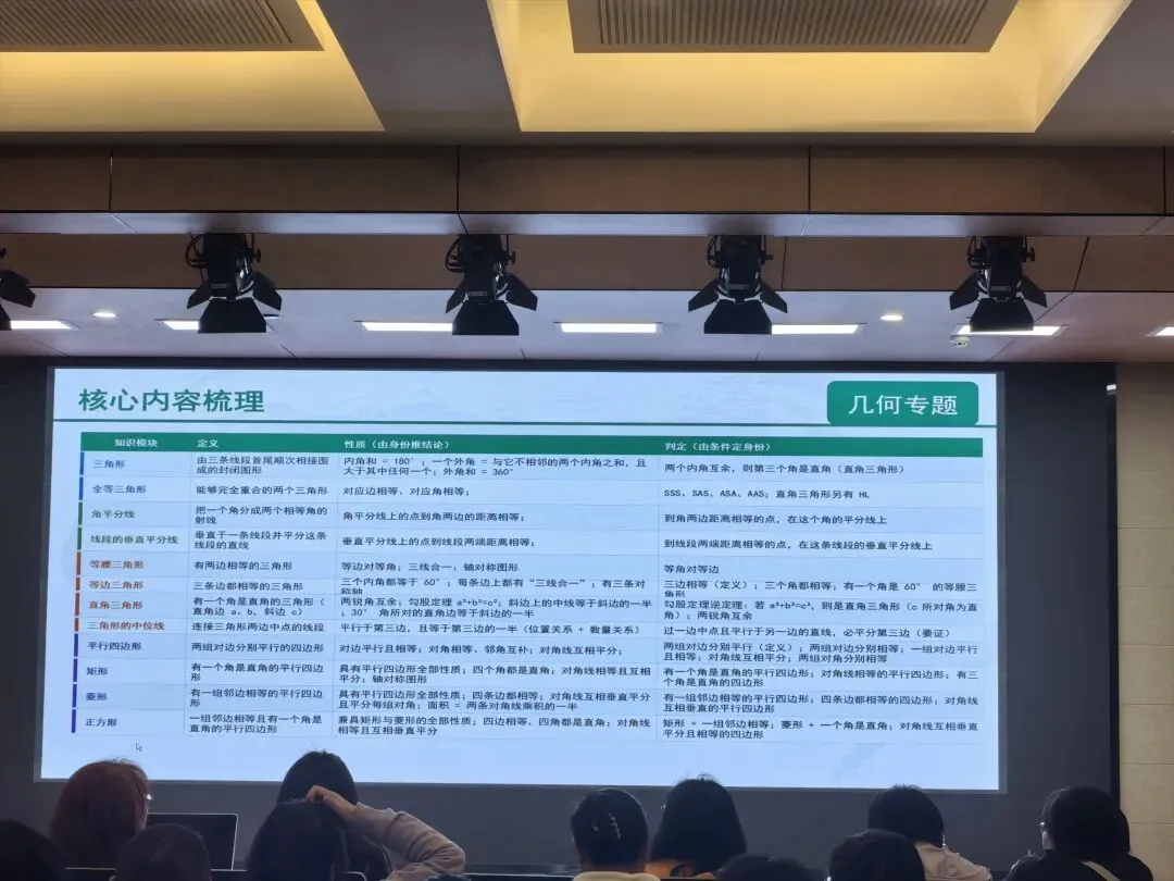 初三期中必看:2026.10.23海淀初三教研会给出的命题方向以及复习指导!(附2026期中数学模拟卷)-第3张图片-四季读书网 初三期中必看:2026.10.23海淀初三教研会给出的命题方向以及复习指导!(附2026期中数学模拟卷)-第3张图片-四季读书网