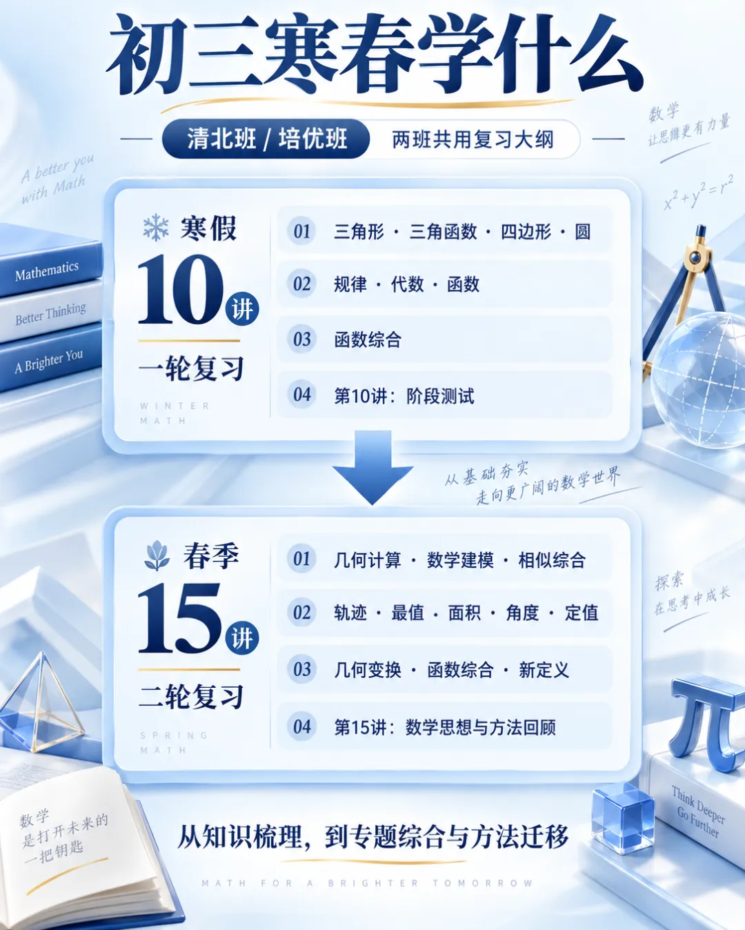 初三寒春思维|一轮梳理基础,二轮强化综合-第3张图片-四季读书网 初三寒春思维|一轮梳理基础,二轮强化综合-第3张图片-四季读书网