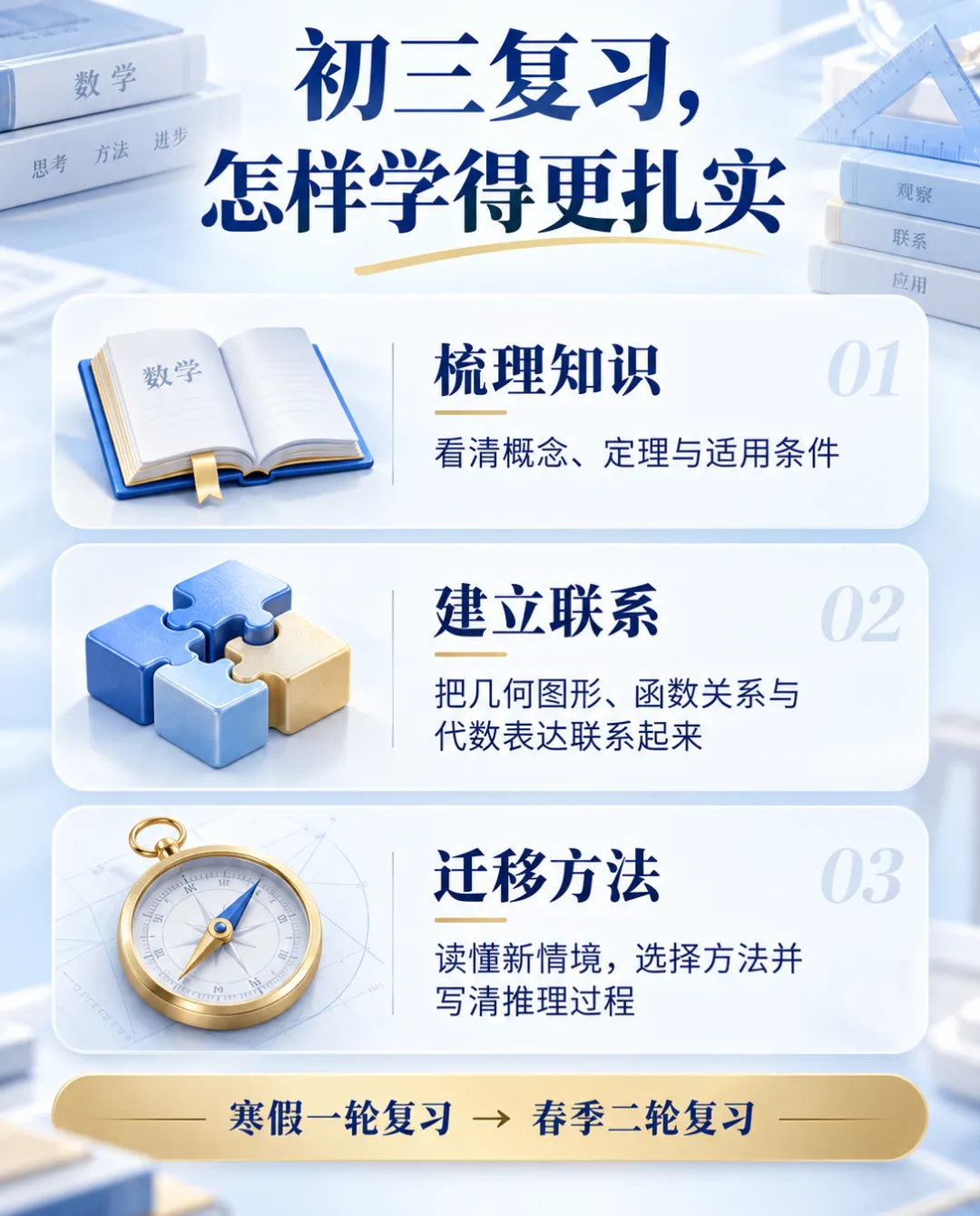初三寒春思维|一轮梳理基础,二轮强化综合-第5张图片-四季读书网 初三寒春思维|一轮梳理基础,二轮强化综合-第5张图片-四季读书网