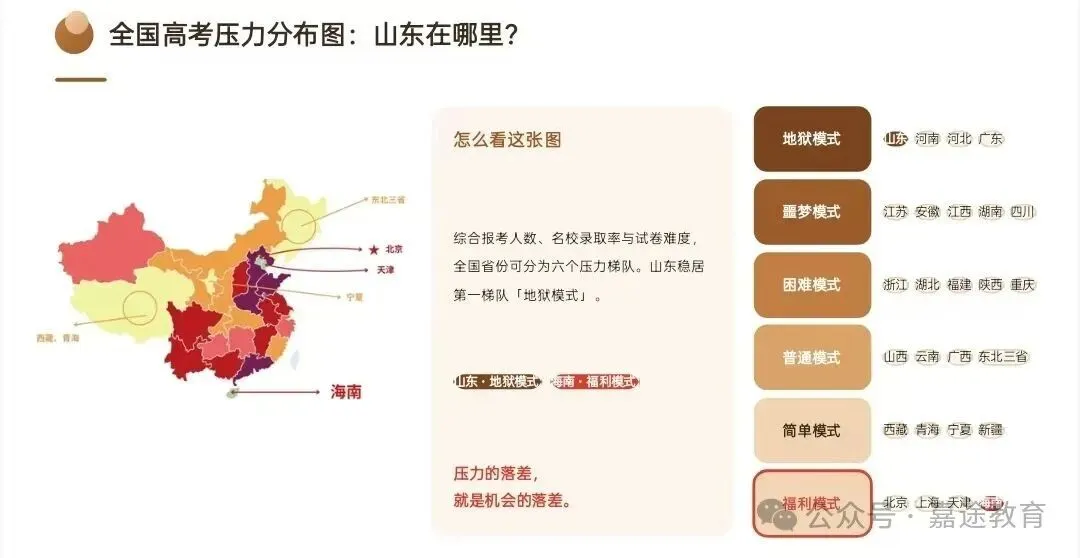 山东vs海南高考数据对比:人数相差十余倍,两省报考规模与录取形势有哪些不同?两省升学格局差异浅析.-第3张图片-四季读书网 山东vs海南高考数据对比:人数相差十余倍,两省报考规模与录取形势有哪些不同?两省升学格局差异浅析.-第3张图片-四季读书网
