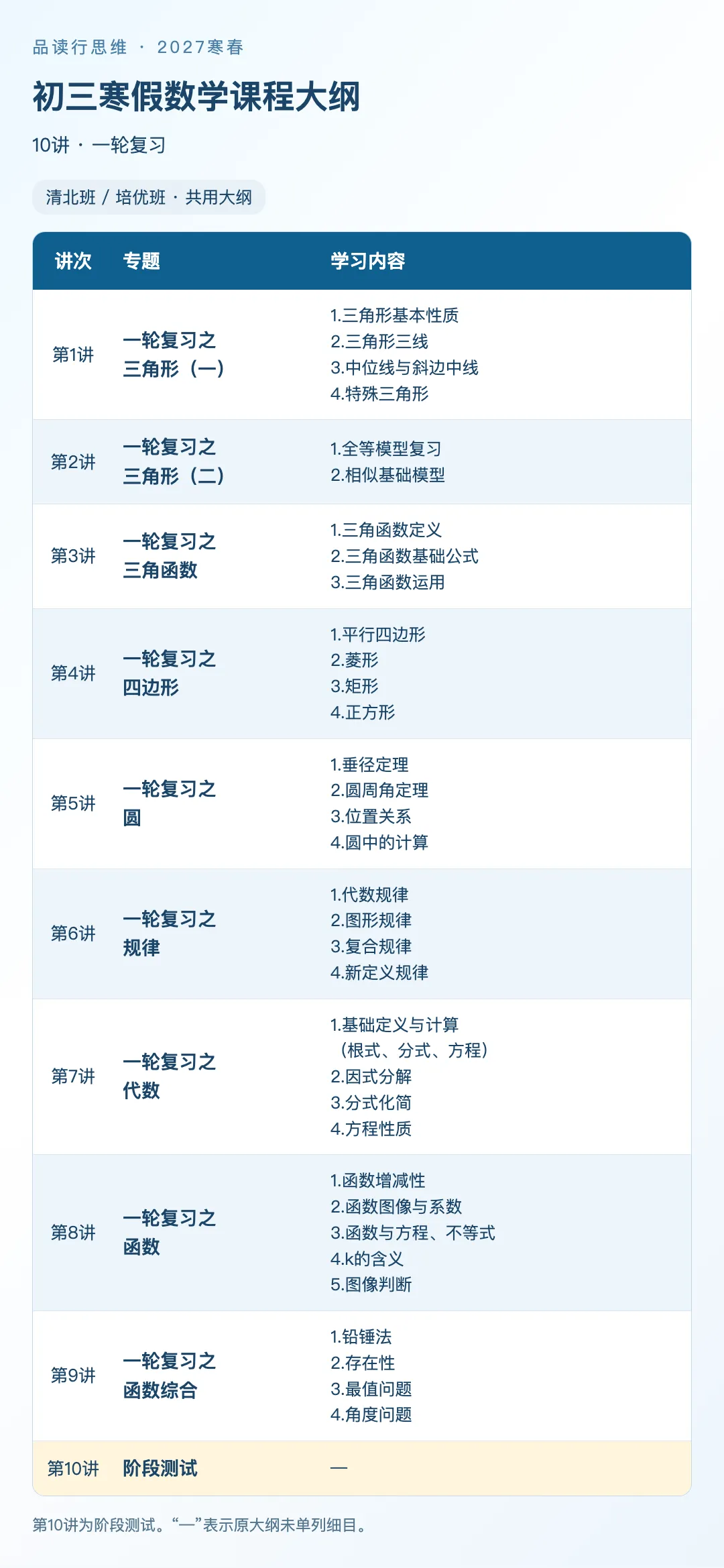 初三寒春思维|一轮梳理基础,二轮强化综合-第9张图片-四季读书网 初三寒春思维|一轮梳理基础,二轮强化综合-第9张图片-四季读书网