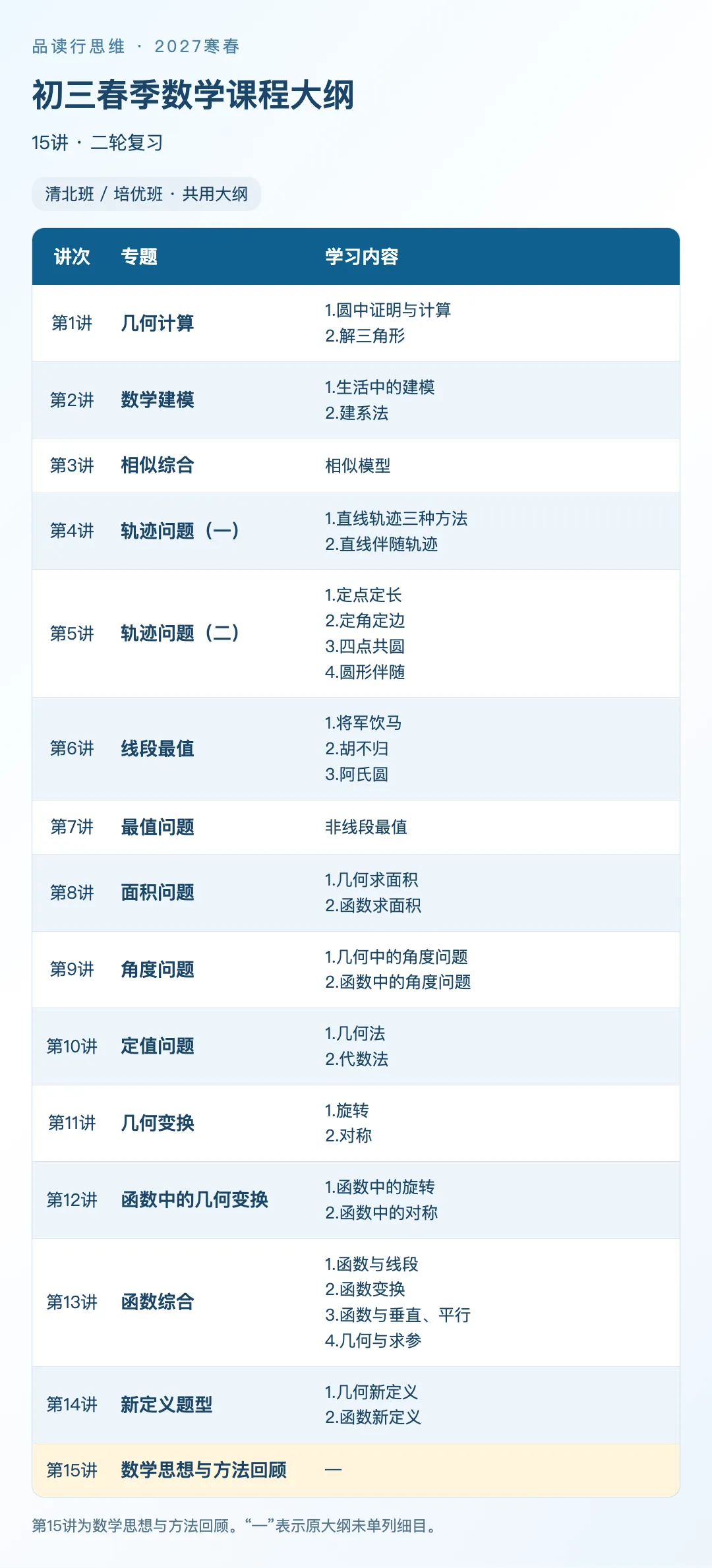 初三寒春思维|一轮梳理基础,二轮强化综合-第10张图片-四季读书网 初三寒春思维|一轮梳理基础,二轮强化综合-第10张图片-四季读书网