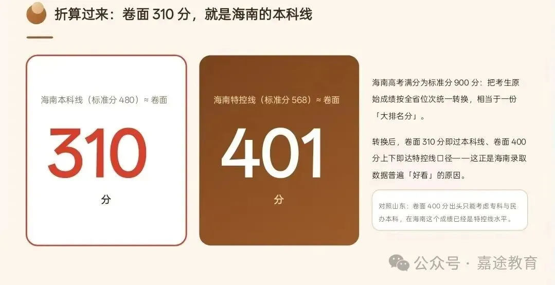 山东vs海南高考数据对比:人数相差十余倍,两省报考规模与录取形势有哪些不同?两省升学格局差异浅析.-第12张图片-四季读书网 山东vs海南高考数据对比:人数相差十余倍,两省报考规模与录取形势有哪些不同?两省升学格局差异浅析.-第12张图片-四季读书网