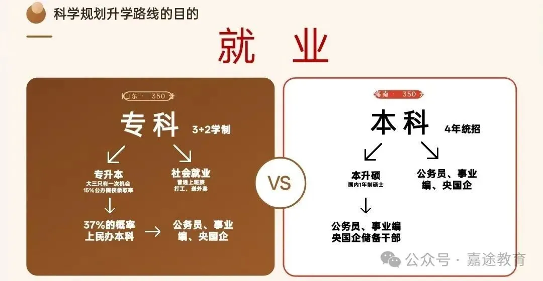 山东vs海南高考数据对比:人数相差十余倍,两省报考规模与录取形势有哪些不同?两省升学格局差异浅析.-第21张图片-四季读书网 山东vs海南高考数据对比:人数相差十余倍,两省报考规模与录取形势有哪些不同?两省升学格局差异浅析.-第21张图片-四季读书网