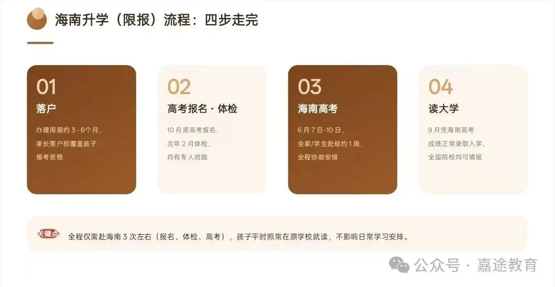 山东vs海南高考数据对比:人数相差十余倍,两省报考规模与录取形势有哪些不同?两省升学格局差异浅析.-第23张图片-四季读书网 山东vs海南高考数据对比:人数相差十余倍,两省报考规模与录取形势有哪些不同?两省升学格局差异浅析.-第23张图片-四季读书网