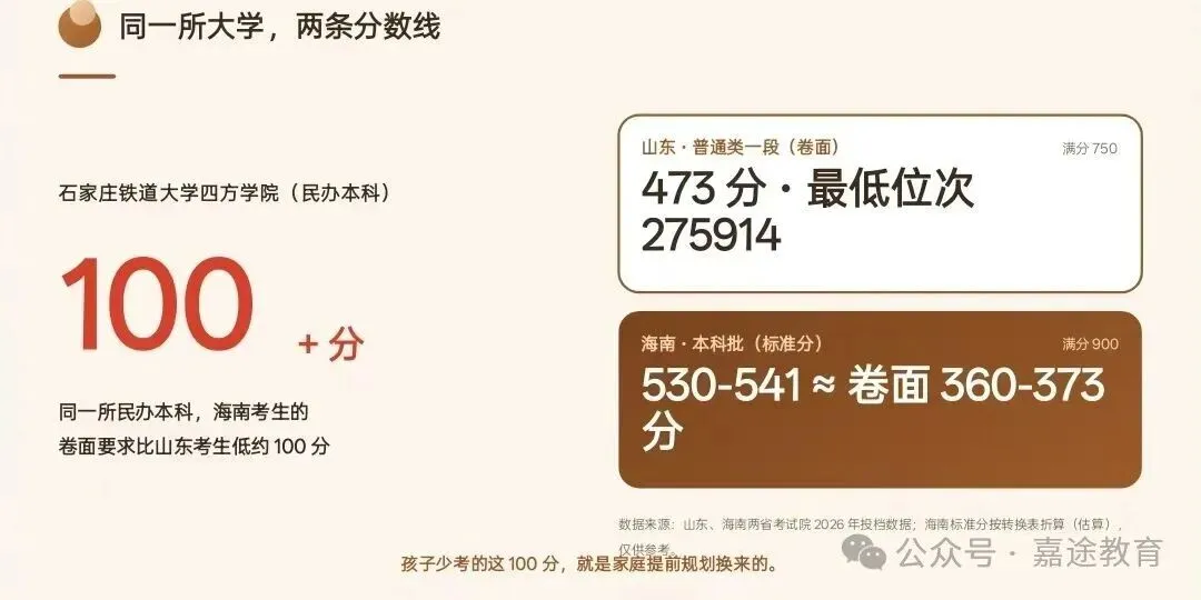 山东vs海南高考数据对比:人数相差十余倍,两省报考规模与录取形势有哪些不同?两省升学格局差异浅析.-第28张图片-四季读书网 山东vs海南高考数据对比:人数相差十余倍,两省报考规模与录取形势有哪些不同?两省升学格局差异浅析.-第28张图片-四季读书网