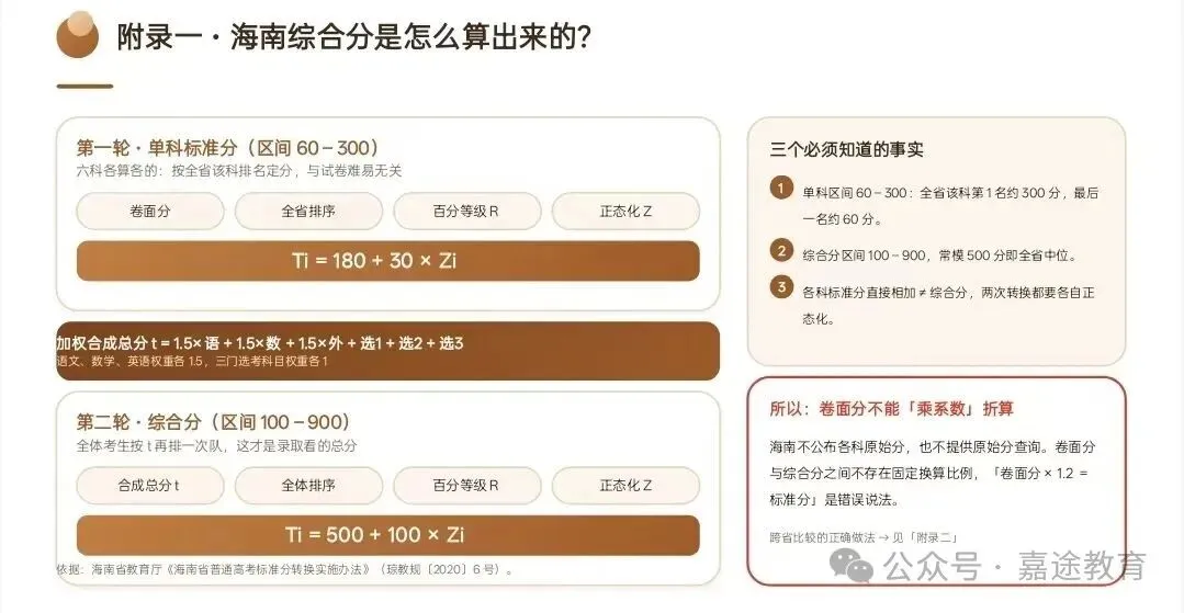 山东vs海南高考数据对比:人数相差十余倍,两省报考规模与录取形势有哪些不同?两省升学格局差异浅析.-第29张图片-四季读书网 山东vs海南高考数据对比:人数相差十余倍,两省报考规模与录取形势有哪些不同?两省升学格局差异浅析.-第29张图片-四季读书网