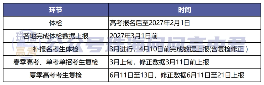 关注!2027广东高考体检时间定了!-第2张图片-四季读书网 关注!2027广东高考体检时间定了!-第2张图片-四季读书网