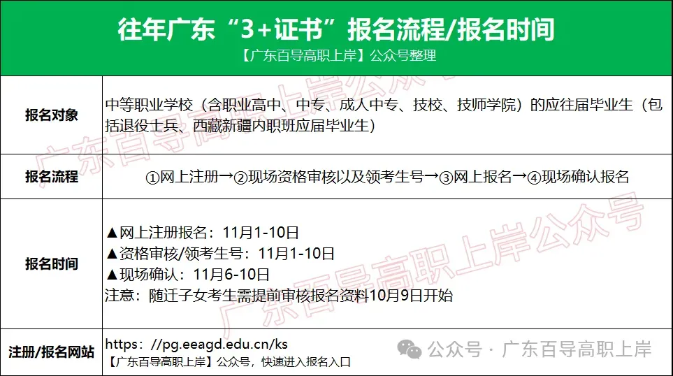 高考报名相片采集操作流程!不能美颜?分享拍照小技巧,拒绝大学丑四年-第42张图片-四季读书网 高考报名相片采集操作流程!不能美颜?分享拍照小技巧,拒绝大学丑四年-第42张图片-四季读书网