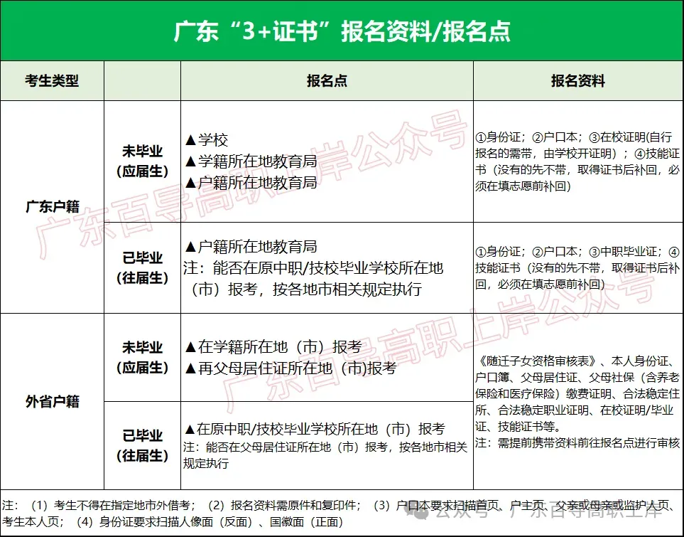 高考报名相片采集操作流程!不能美颜?分享拍照小技巧,拒绝大学丑四年-第43张图片-四季读书网 高考报名相片采集操作流程!不能美颜?分享拍照小技巧,拒绝大学丑四年-第43张图片-四季读书网