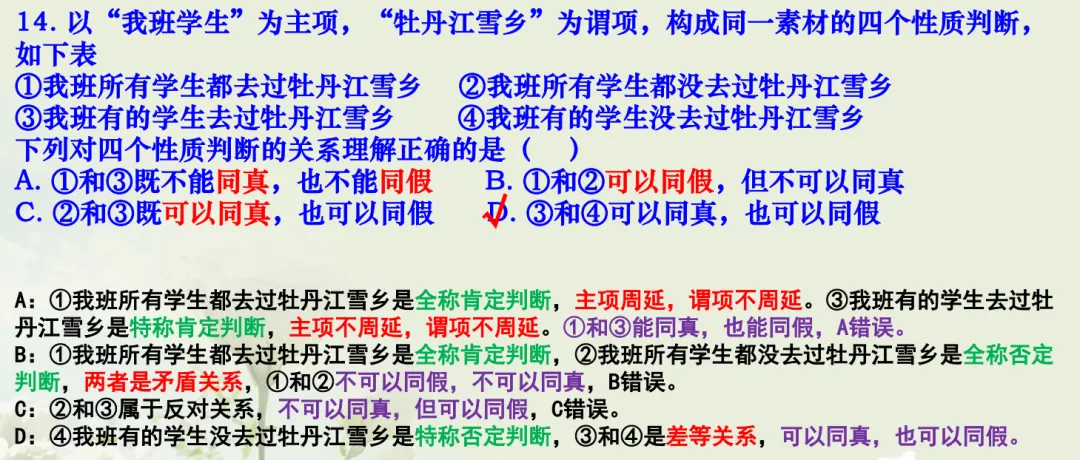 高考政治专题复习质量检测!-第15张图片-四季读书网