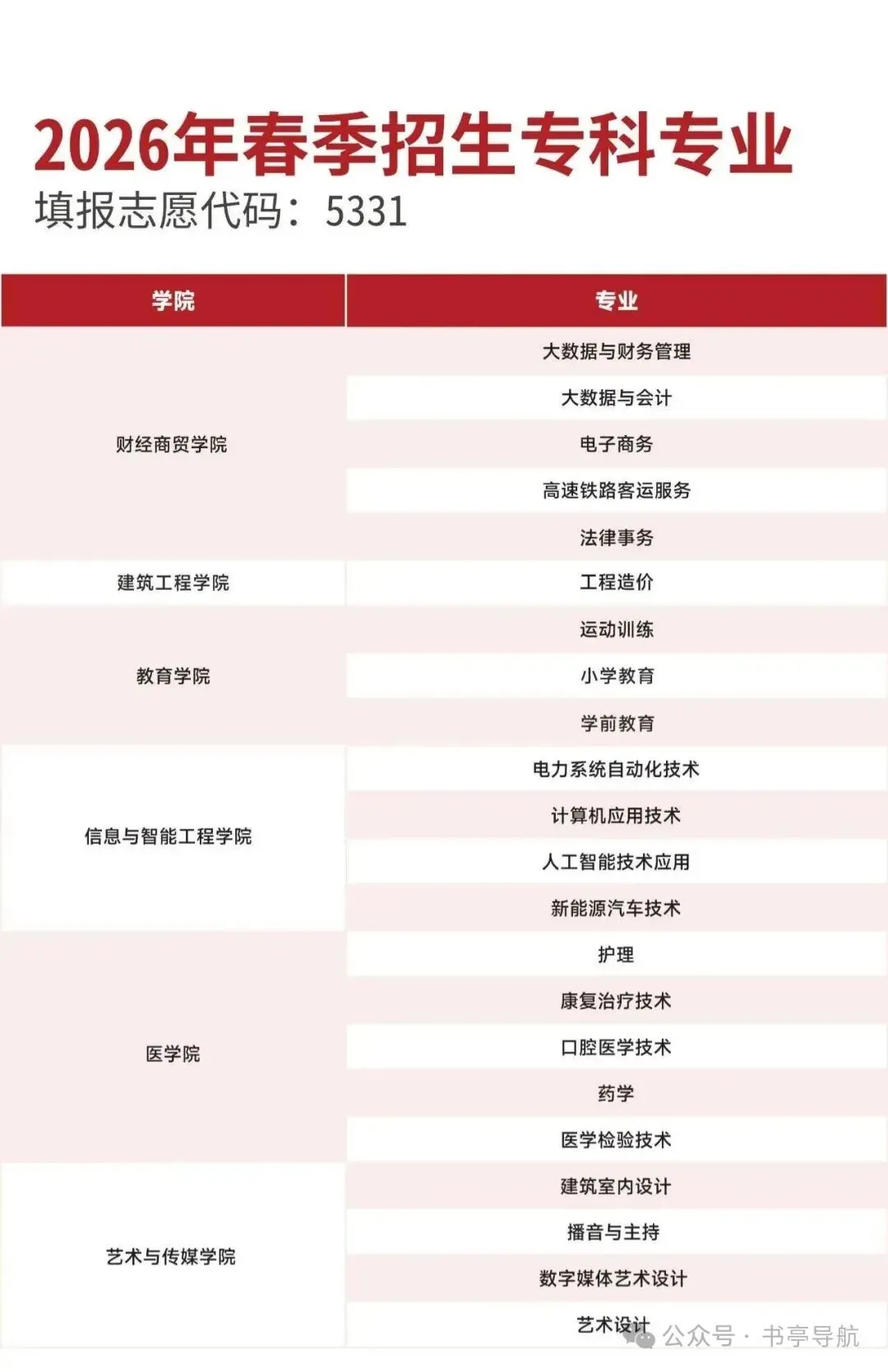 2027云南春季高考|省内民办院校预估录取分·会考分对应档·王牌热门专业全盘点-第4张图片-四季读书网 2027云南春季高考|省内民办院校预估录取分·会考分对应档·王牌热门专业全盘点-第4张图片-四季读书网