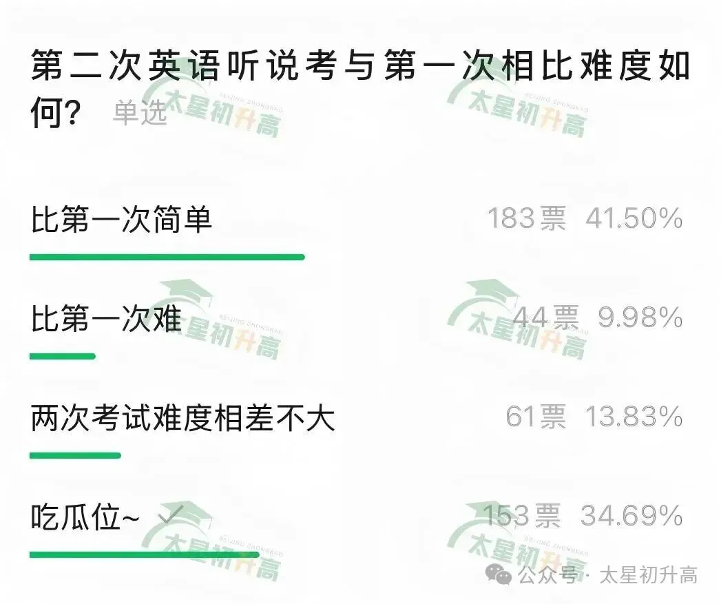 速看!2027北京中考英语听说考时间出炉!?首考和第二次考哪次难度更大?-第2张图片-四季读书网 速看!2027北京中考英语听说考时间出炉!?首考和第二次考哪次难度更大?-第2张图片-四季读书网