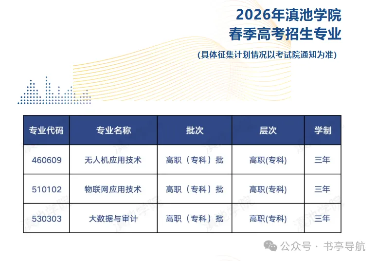 2027云南春季高考|省内民办院校预估录取分·会考分对应档·王牌热门专业全盘点-第5张图片-四季读书网 2027云南春季高考|省内民办院校预估录取分·会考分对应档·王牌热门专业全盘点-第5张图片-四季读书网