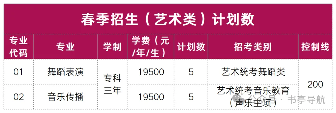 2027云南春季高考|省内民办院校预估录取分·会考分对应档·王牌热门专业全盘点-第9张图片-四季读书网 2027云南春季高考|省内民办院校预估录取分·会考分对应档·王牌热门专业全盘点-第9张图片-四季读书网