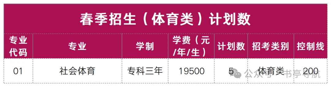 2027云南春季高考|省内民办院校预估录取分·会考分对应档·王牌热门专业全盘点-第10张图片-四季读书网 2027云南春季高考|省内民办院校预估录取分·会考分对应档·王牌热门专业全盘点-第10张图片-四季读书网