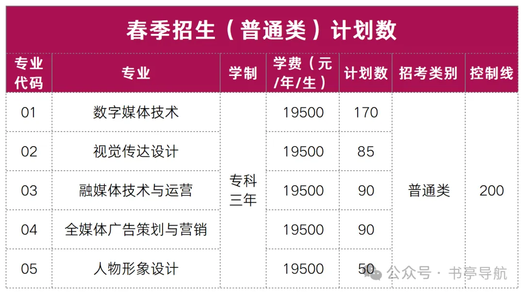 2027云南春季高考|省内民办院校预估录取分·会考分对应档·王牌热门专业全盘点-第11张图片-四季读书网 2027云南春季高考|省内民办院校预估录取分·会考分对应档·王牌热门专业全盘点-第11张图片-四季读书网