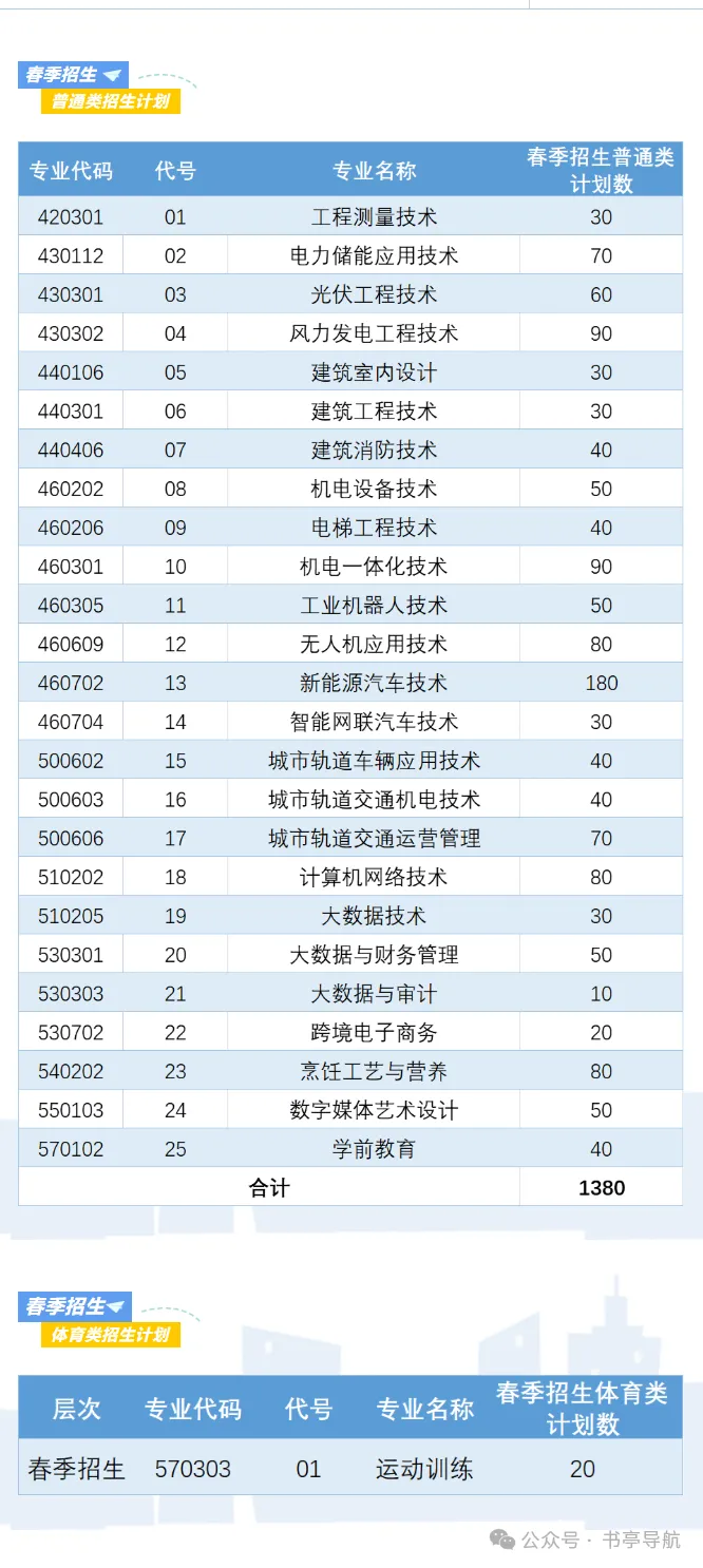 2027云南春季高考|省内民办院校预估录取分·会考分对应档·王牌热门专业全盘点-第16张图片-四季读书网 2027云南春季高考|省内民办院校预估录取分·会考分对应档·王牌热门专业全盘点-第16张图片-四季读书网