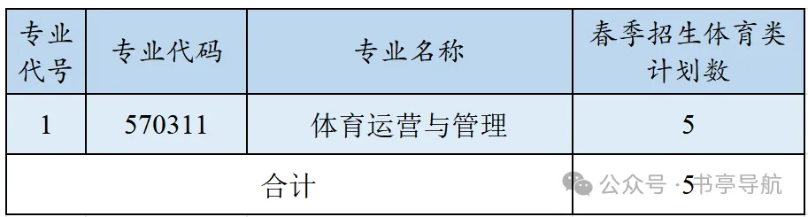 2027云南春季高考|省内民办院校预估录取分·会考分对应档·王牌热门专业全盘点-第18张图片-四季读书网 2027云南春季高考|省内民办院校预估录取分·会考分对应档·王牌热门专业全盘点-第18张图片-四季读书网
