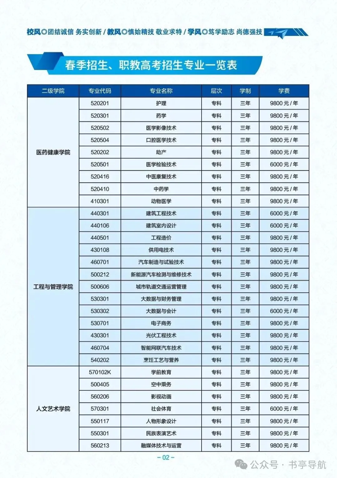 2027云南春季高考|省内民办院校预估录取分·会考分对应档·王牌热门专业全盘点-第20张图片-四季读书网 2027云南春季高考|省内民办院校预估录取分·会考分对应档·王牌热门专业全盘点-第20张图片-四季读书网