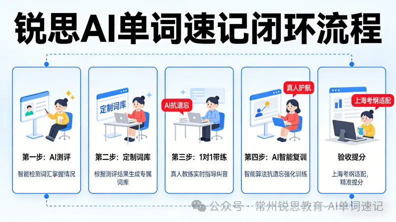 中考英语120=笔试90+听口30, 这份分值结构决定怎么学-第2张图片-四季读书网