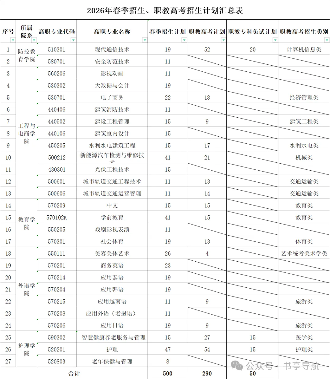 2027云南春季高考|省内民办院校预估录取分·会考分对应档·王牌热门专业全盘点-第22张图片-四季读书网 2027云南春季高考|省内民办院校预估录取分·会考分对应档·王牌热门专业全盘点-第22张图片-四季读书网
