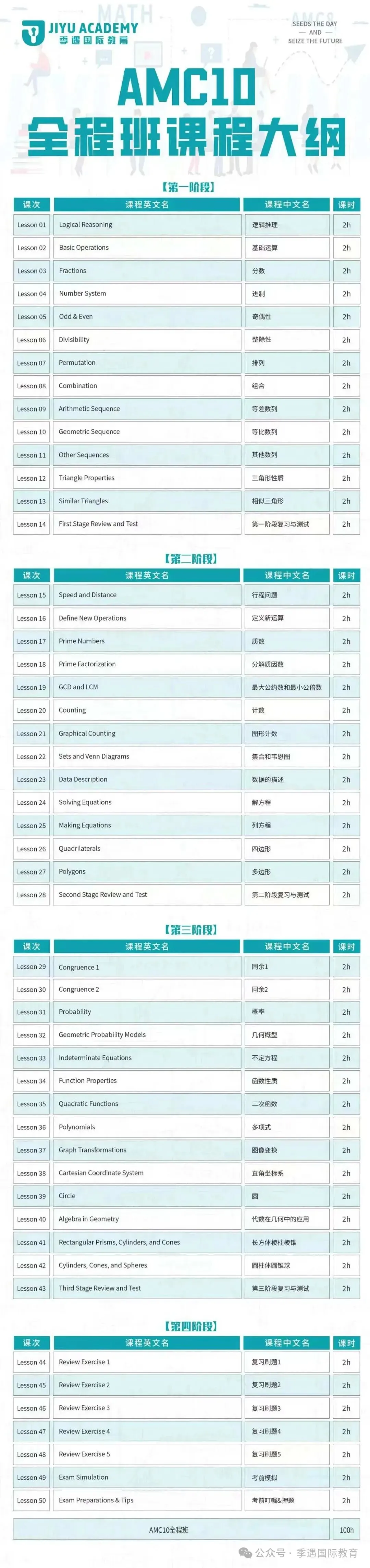 26年AMC真题练手第一弹!AMC10 圆与三角形,附季遇AMC10手写解析!-第19张图片-四季读书网 26年AMC真题练手第一弹!AMC10 圆与三角形,附季遇AMC10手写解析!-第19张图片-四季读书网