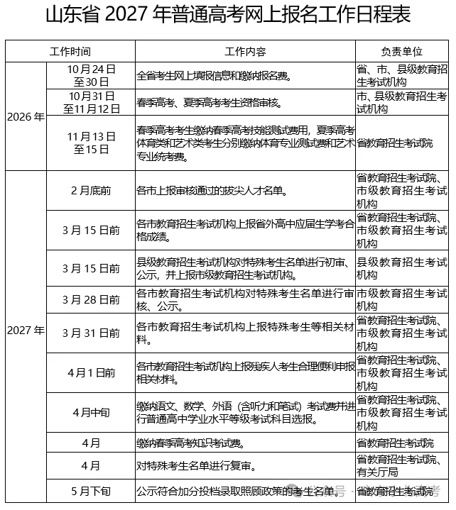 2027年山东高考报名缴费详细教程,10月24-30日报名缴费-第3张图片-四季读书网