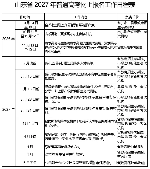高考报名问题合集!验证码加载不出来?报名网址在哪?解决办法来了!-第22张图片-四季读书网 高考报名问题合集!验证码加载不出来?报名网址在哪?解决办法来了!-第22张图片-四季读书网