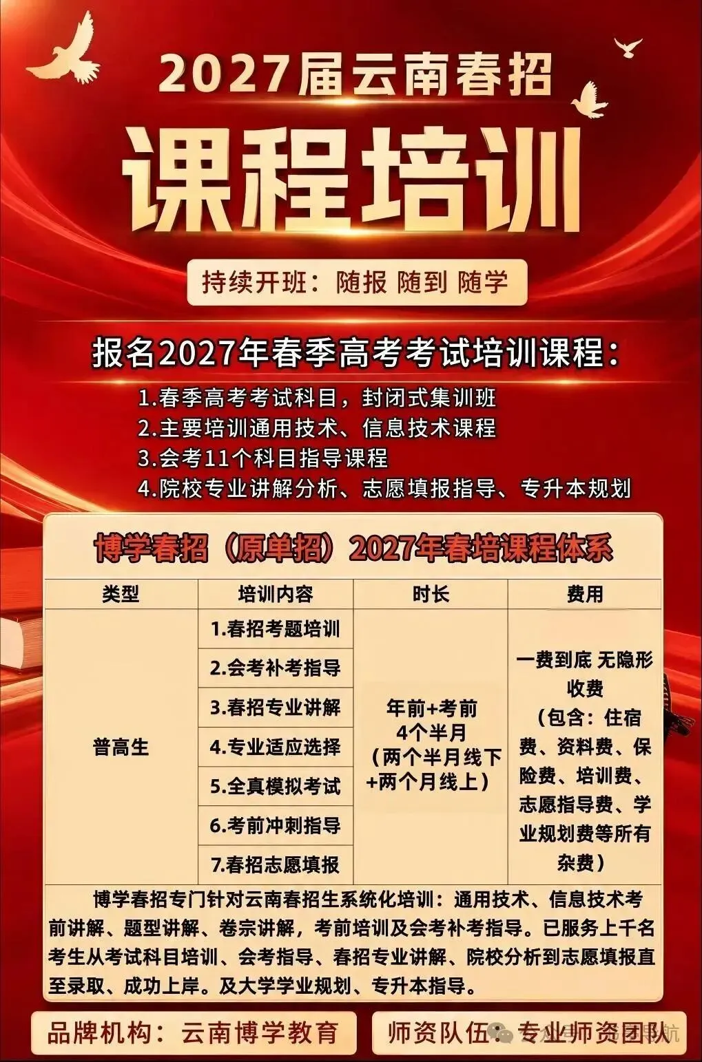 2027云南春季高考|省内民办院校预估录取分·会考分对应档·王牌热门专业全盘点-第27张图片-四季读书网 2027云南春季高考|省内民办院校预估录取分·会考分对应档·王牌热门专业全盘点-第27张图片-四季读书网