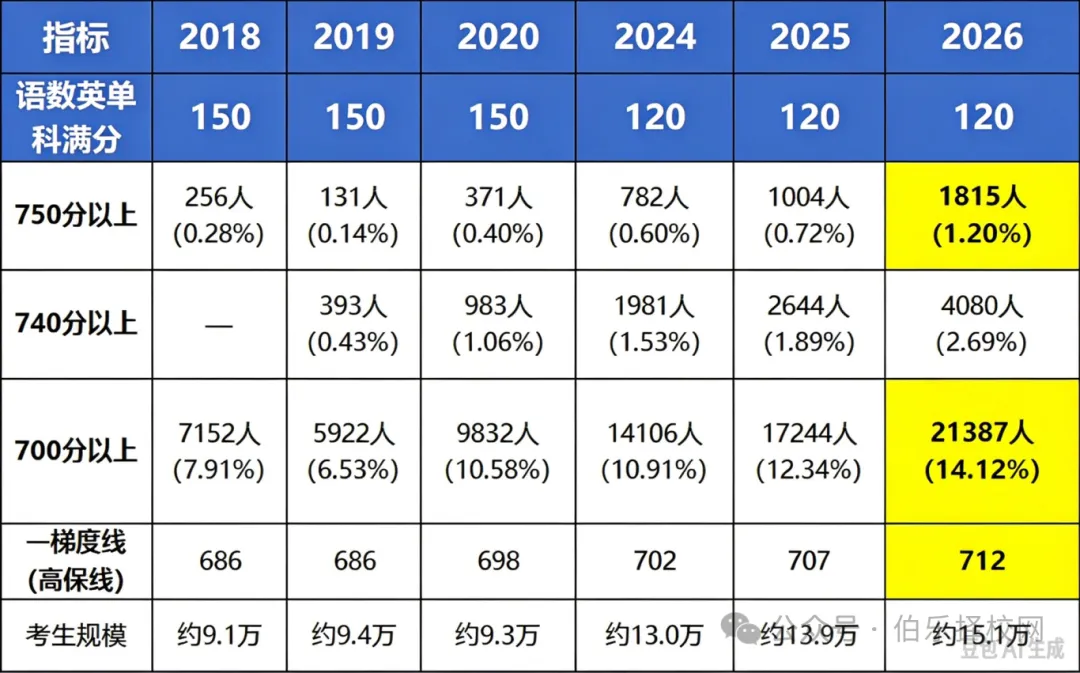 2027广州中考变天:一梯度线为什么要降?数学英语为什么上130这么难?-第2张图片-四季读书网
